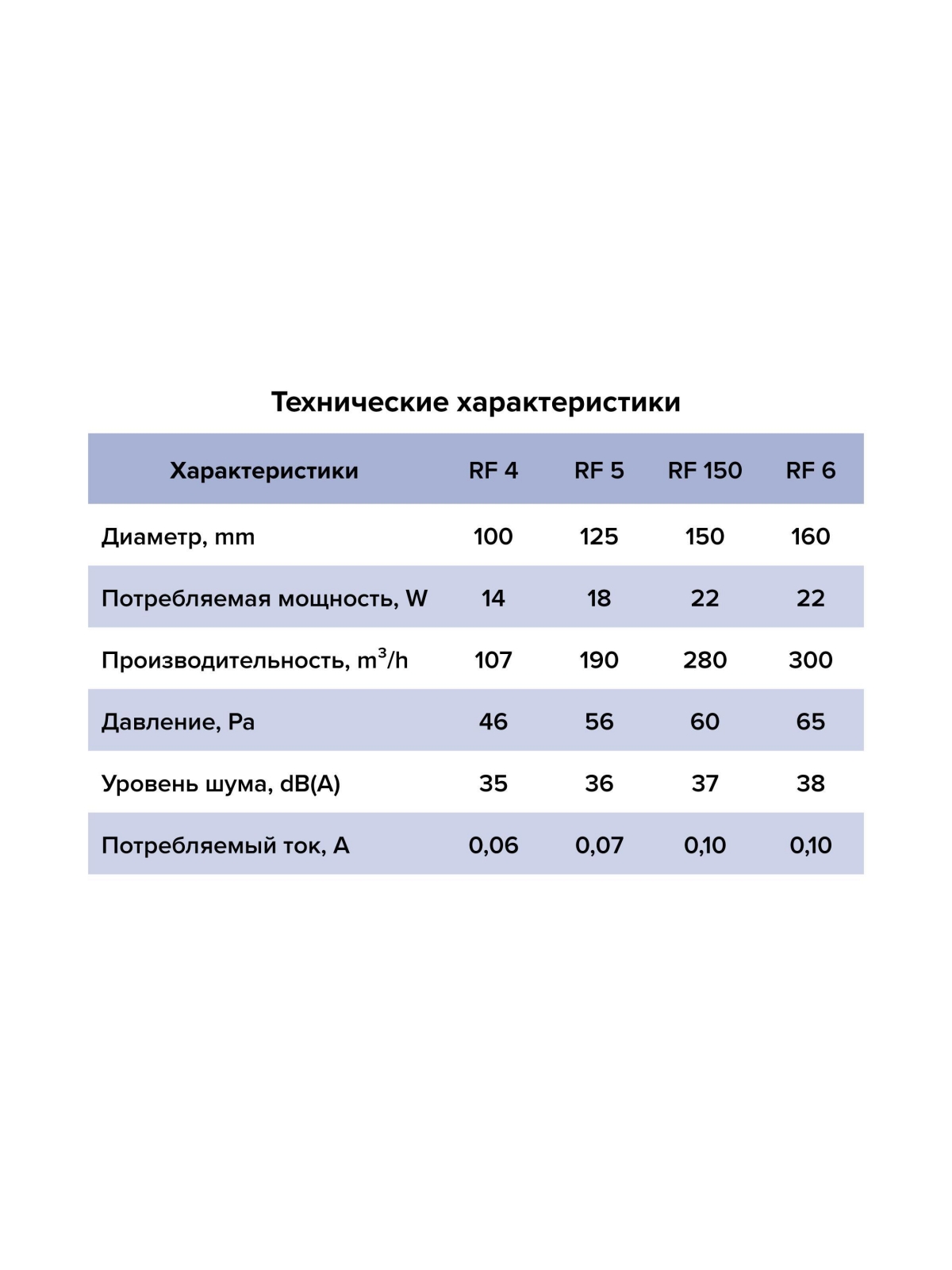 Вентилятор накладной RF D125 обр.клапан AURAMAX