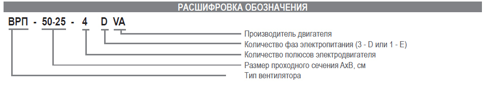 Вентилятор канальный Airone ВРП-40-20-4D-VA