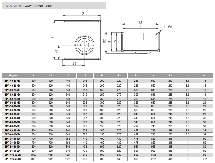 Вентилятор канальный Airone ВРП-100-50-4D-VA