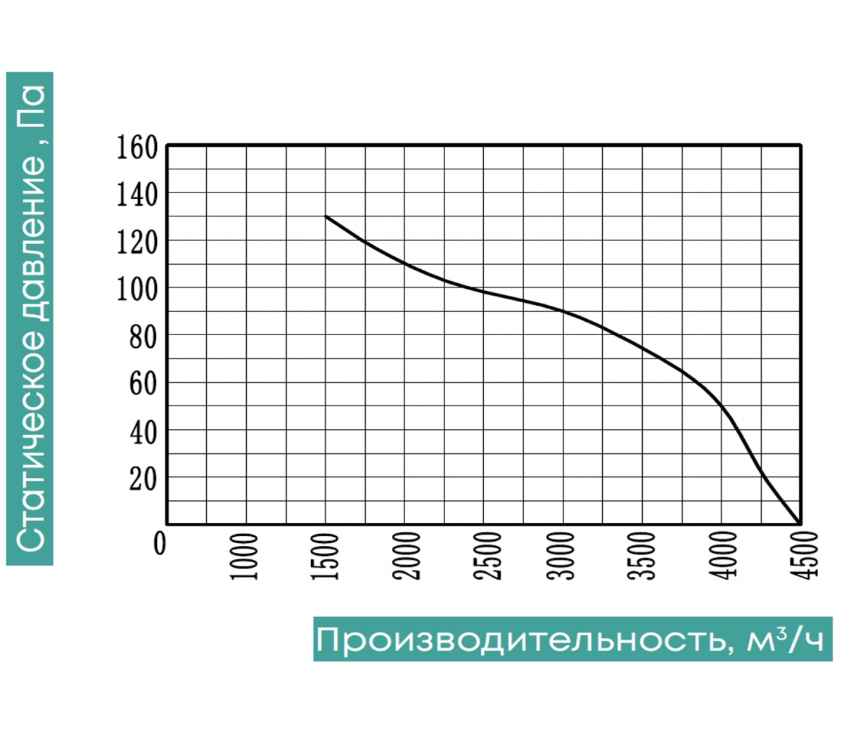 Осевой вентилятор низкого давления ZernAir SUNAXIS 450