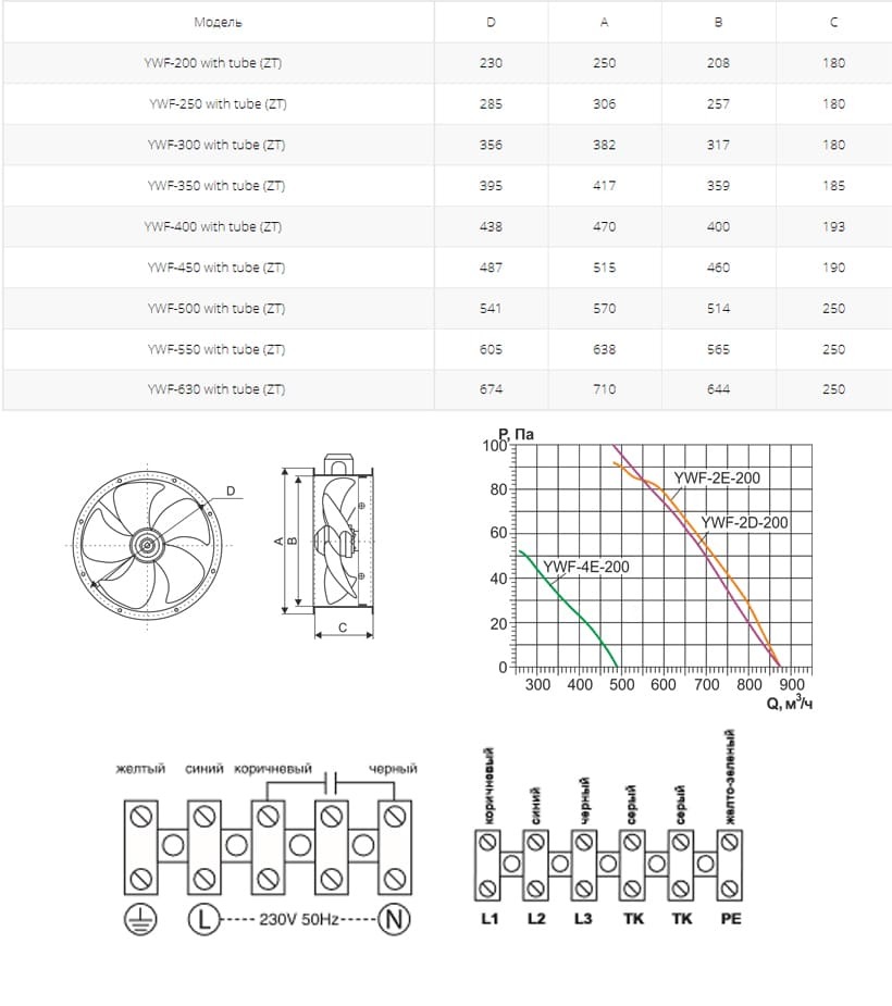 Осевой вентилятор на фланцах Ровен YWF(K)4E-350-ZT (Axial fans) with tube