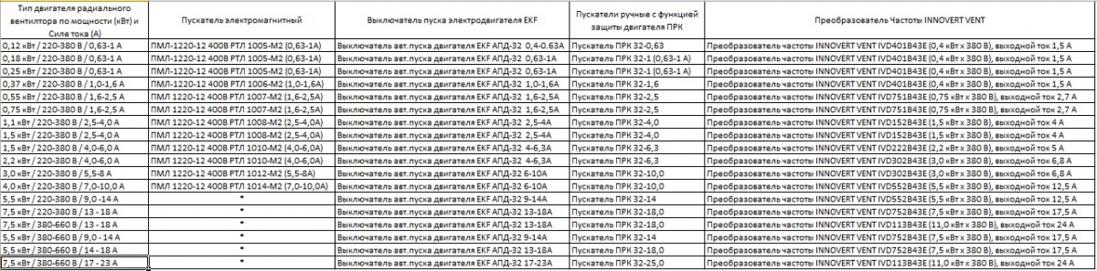Пускатель электромагнитный ПМЛ-1220-12 400В РТЛ 1006-М2 (1,0-1,6А)