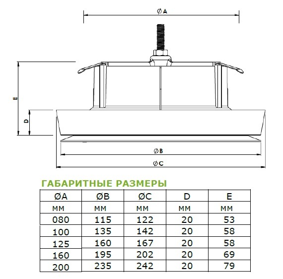 Диффузор приточный DEC i-Valve Rondo 125мм круглый пластиковый