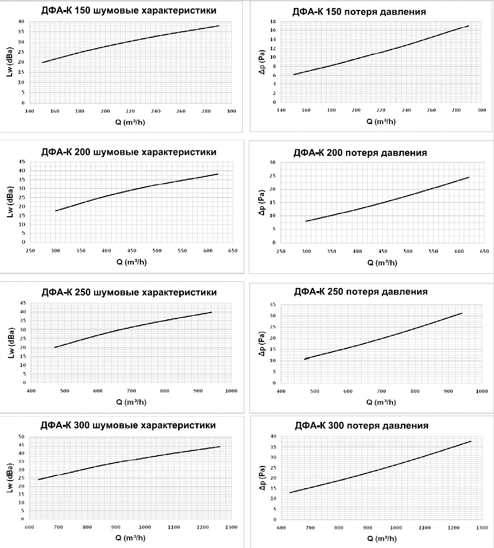 Круглый потолочный диффузор CD-RA 200 с клапаном расхода воздуха