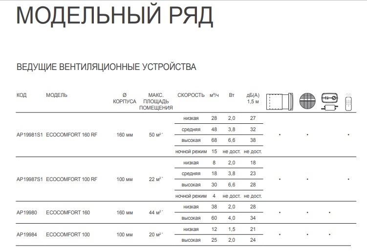 Рекуператор ASPIRA ECOCOMFORT 100 RF ( d 100мм, пульт ДУ)