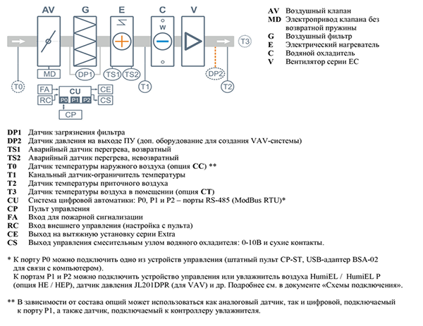 Приточная установка Breezart 1000 Lux W 18
