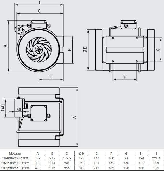 Канальный взрывозащищённый вентилятор Soler Palau TD-1200/315 ATEX