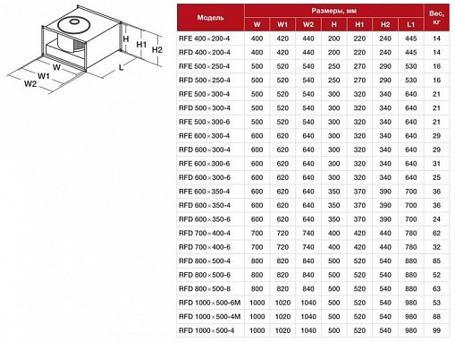 Канальный вентилятор RFE 400х200-4