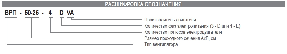 Вентилятор канальный Airone ВРП-40-20-4D-VA