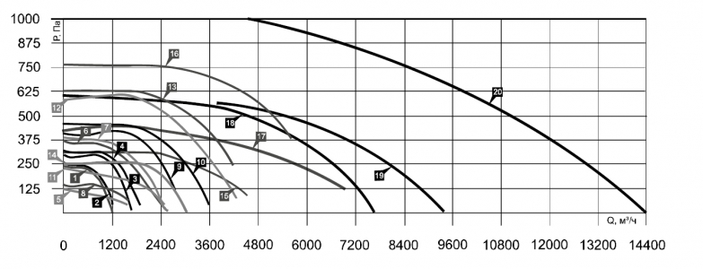 Вентилятор канальный Airone ВРП-100-50-4D-VA