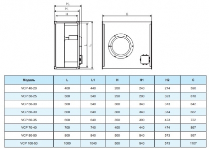 Вентилятор канальный Ровен VCP 60-35/31-GQ/6D 380В
