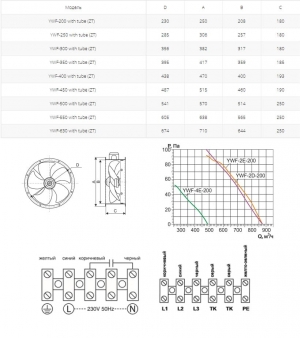 Осевой вентилятор на фланцах Ровен YWF(K)2E-250-ZT (Axial fans) with tube
