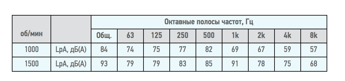 Вентилятор радиальный ВЦ 14-46 (ВР-280-46) №3,15 (0,37кВт/1000об) Среднего давления
