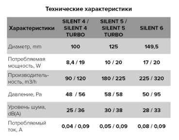 Вентилятор накладной ERA DiCiTi SILENT 4C Оbsidian d100