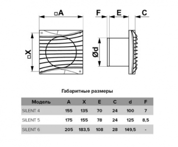 Вентилятор накладной ERA DiCiTi SILENT 5C Matt Black d125