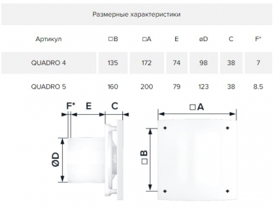 Вентилятор ERA QUADRO 5C