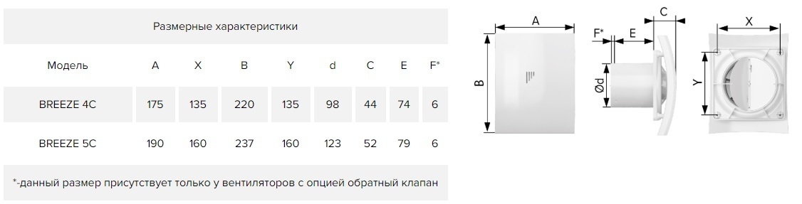 Вентилятор накладной ERA DiCiTi BREEZE 4C TURBO с с двигателем повышеной мощности и обратным клапаном d98