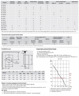 Оконный вентилятор Soler & Palau HV 150 M с шнуровым выключателем