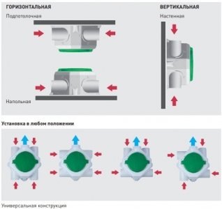 Многозональный вентилятор Soler & Palau OZEO E ECOWATT CO2