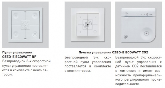 Многозональный вентилятор Soler & Palau OZEO E ECOWATT CO2