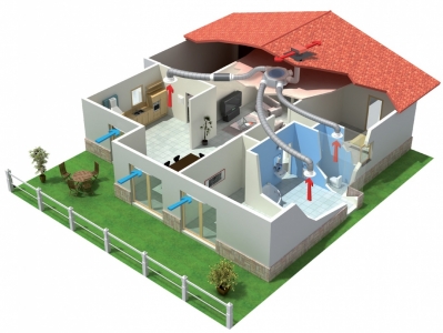 Многозональный вентилятор Soler & Palau OZEO E ECOWATT CO2