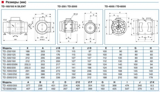 Канальный вентилятор Soler & Palau TD 350/125 T Silent (Таймер)