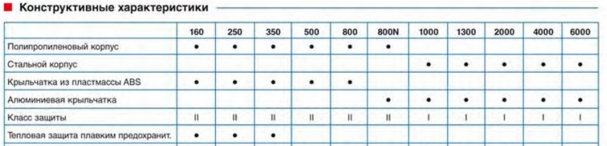 Канальный вентилятор Soler & Palau TD 350/125 T Silent (Таймер)