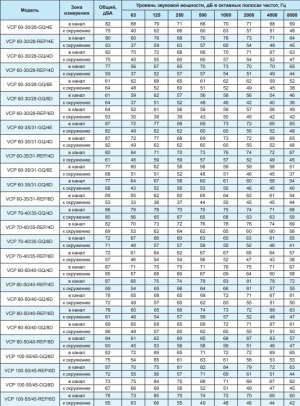 Вентилятор канальный Ровен VCP 50-30/25-GQ/4Е 220В